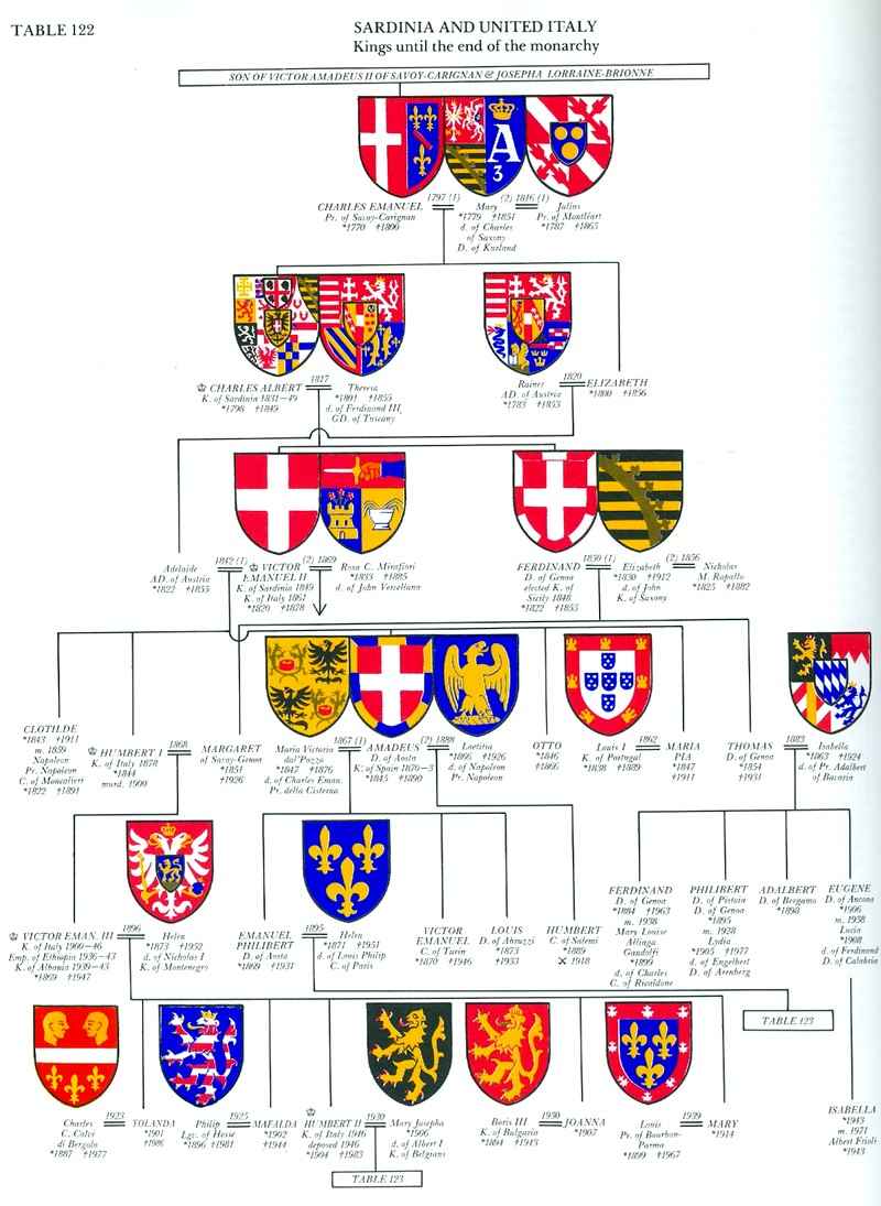 Lines of Succession - Jiri Louda & Michael Maclagan - revised ed.